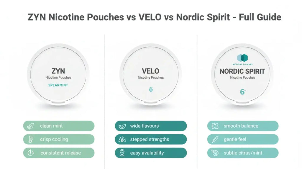 ZYN Nicotine Pouches vs VELO vs Nordic Spirit: Which Should You Choose?